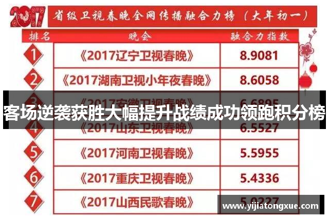 客场逆袭获胜大幅提升战绩成功领跑积分榜