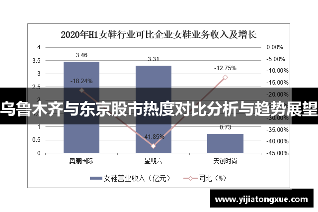 乌鲁木齐与东京股市热度对比分析与趋势展望