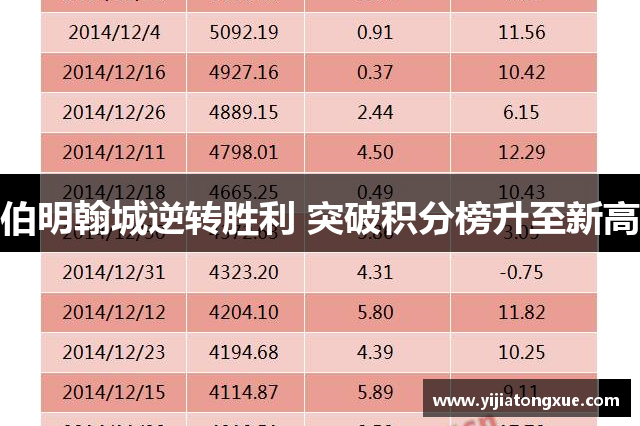 伯明翰城逆转胜利 突破积分榜升至新高