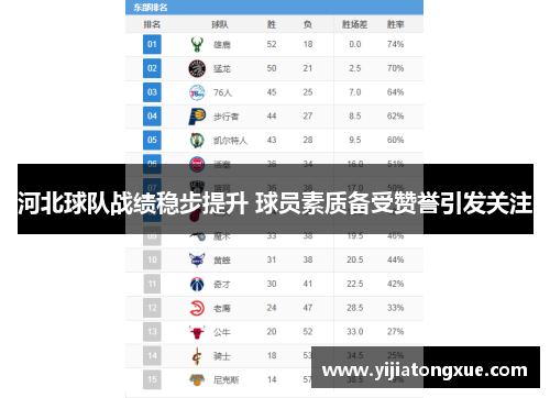 河北球队战绩稳步提升 球员素质备受赞誉引发关注