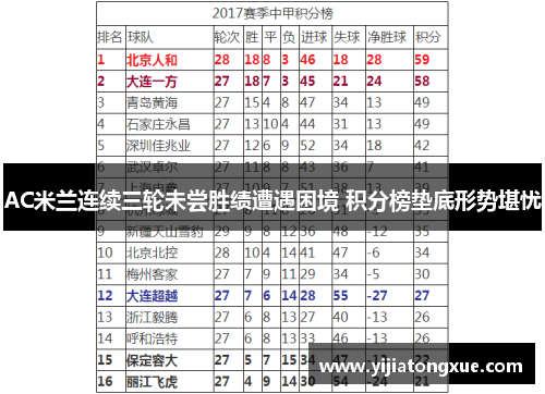 AC米兰连续三轮未尝胜绩遭遇困境 积分榜垫底形势堪忧
