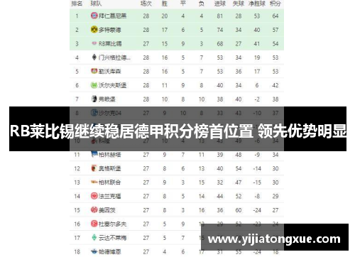 RB莱比锡继续稳居德甲积分榜首位置 领先优势明显